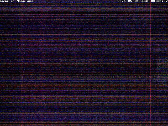 Camera Live Image